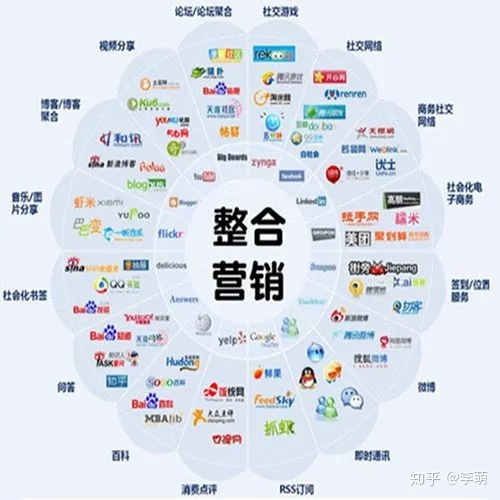怎么推广产品最有效
