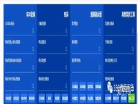 SEO 怎样选择关键词和怎样查找关键词的排名?
