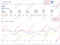 淘宝天猫店铺双12突破流量瓶颈，3步让流量飞起来
