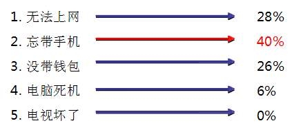 营销干货｜微信朋友圈运营