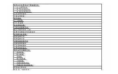 wps office表格怎么把打印调整成一张（wps打印表格怎样才能调整到一张纸