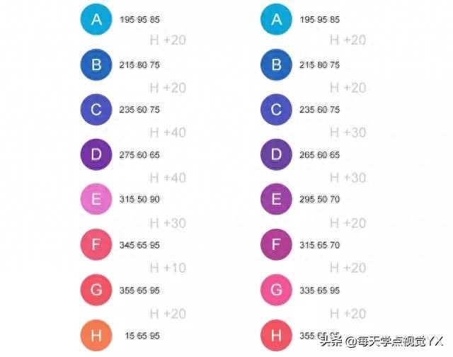 渐变ps怎么做_ps渐变效果怎么做_ps渐变效果教程