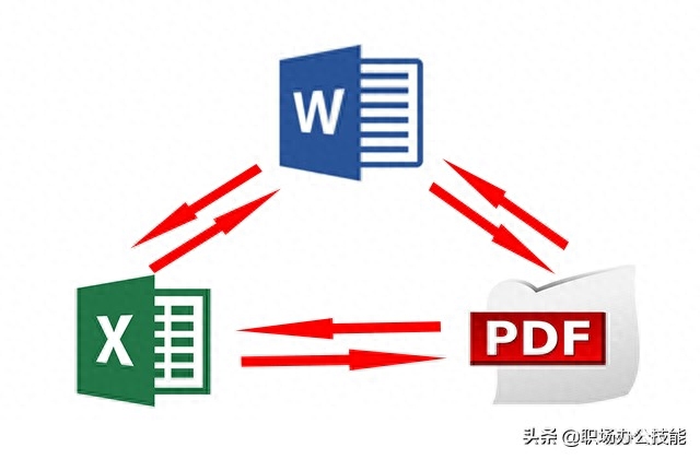 今天才知道，Word、Excel、PDF可以相互转换，看完涨知识了