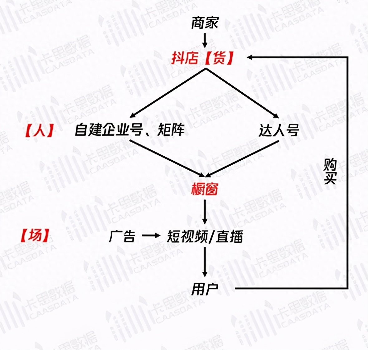 品牌商该如何运营抖音小店？