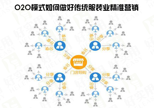 O2O模式如何做好传统服装业精准营销