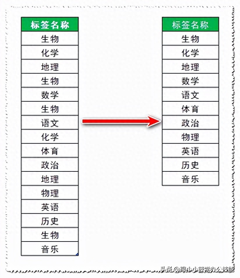 Excel中有哪些提取不重复项的方法？这4个方法一定要学会