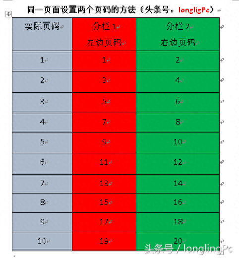 Word分栏同一页面如何设置两个页码？