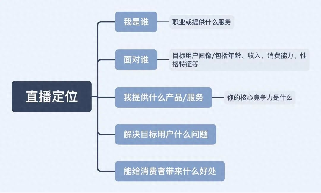 年最新抖音直播带货教程，6步教你做直播