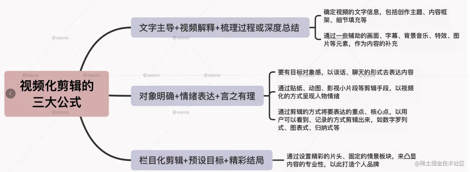 视频剪辑：如何轻松掌握视频化剪辑的三大公式？