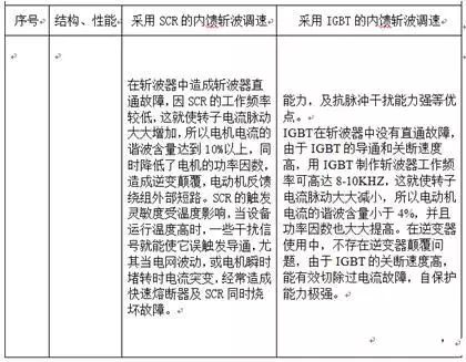 Word表格文字—行距及字距调整技巧