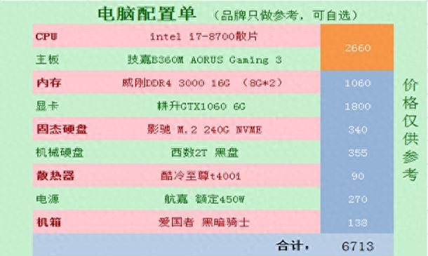 电脑组装：7000元不到，自媒体视频剪辑电脑配置推荐