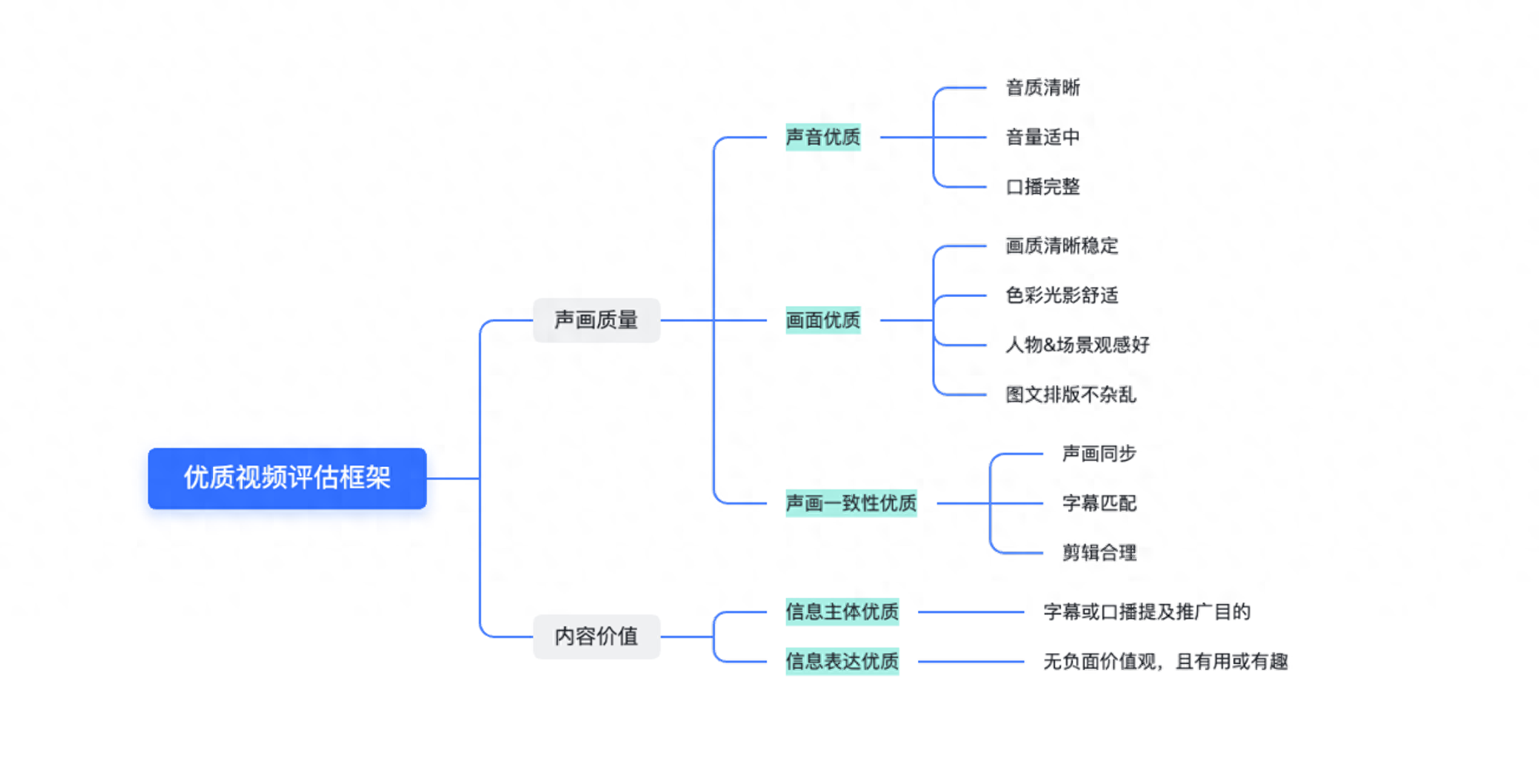 视频去重的定义、识别方法和操作建议-2023版