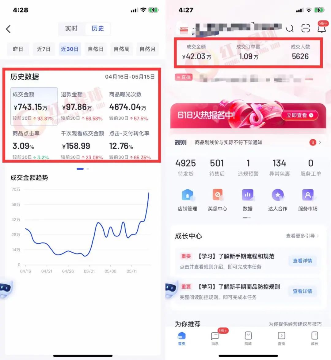 抖音小店代运营费用需要多少？抖音小店代运营费用价格表