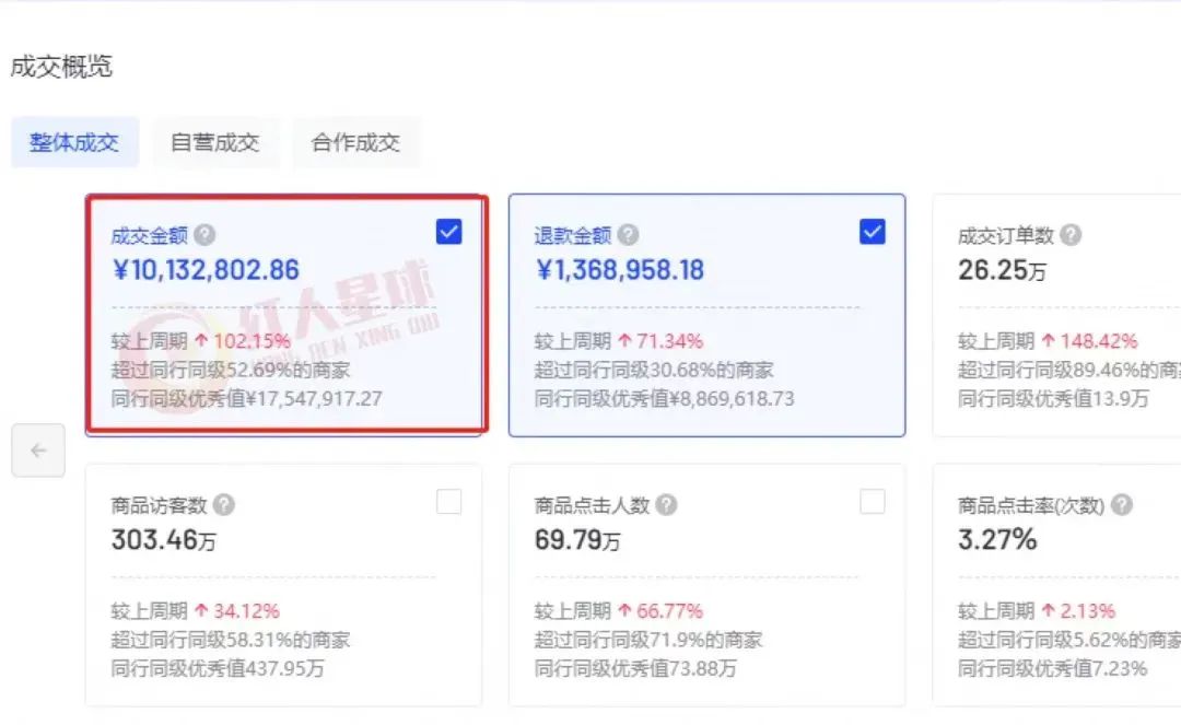 抖音小店一件代发运营全流程（附思维导图）