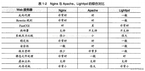 搭建网站平台_搭建网站流程_nginx网站搭建
