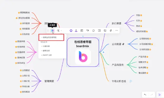 制作思维导图的网站_导图思维导图怎么做_导思图怎么画