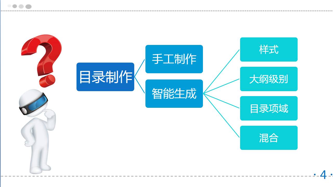 Word制作目录，so easy!