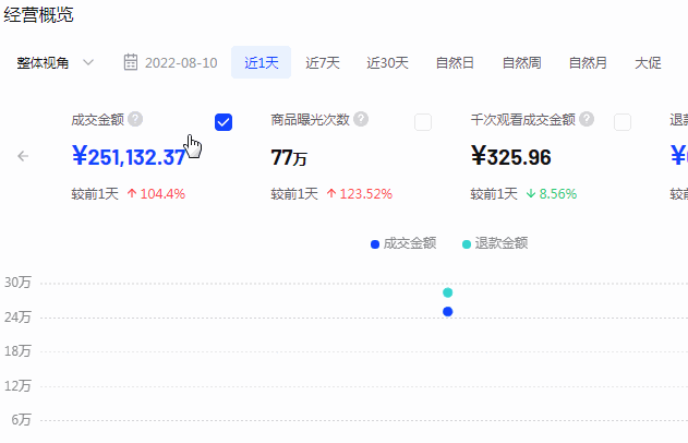 3种会越来越有钱途的抖音店铺运营模式
