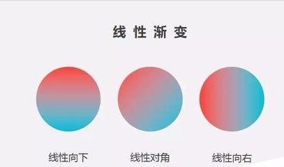 ppt怎么制作渐变效果 ppt制作渐变效果方法步骤一览
