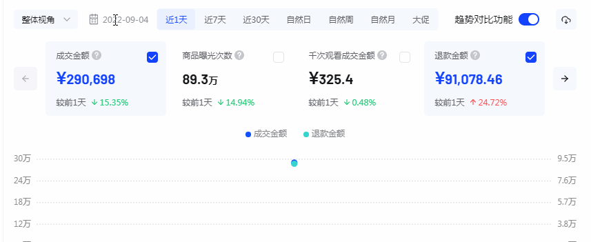 抖音小店代运营是什么？抖音小店托管运营好
