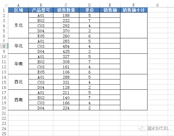 excel中的合并单元格问题，这里一次性给你讲清楚