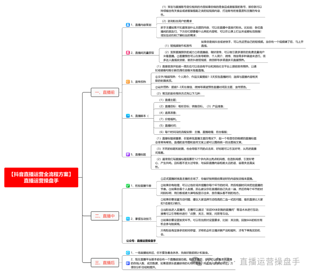 抖音直播运营全流程方案！直播运营干货分享！