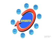 我们公司最近想开发一个APP,想找人开发。