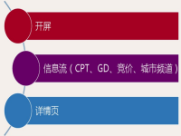 今日头条信息流广告投放如何收费?