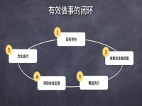 站外推广第一节:什么叫站外推广?站内站外推广方式有哪些