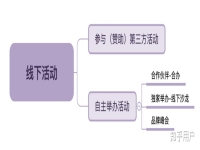如何把自己的品牌推广起来