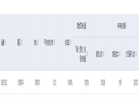 如何才能在百度上发有效帖,如何发帖推广宣传自己的店铺?