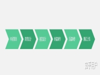 怎样创建自己的网页