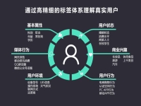 高手请指教,什么网站发布信息百度收录快?排名好!