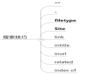 seo关键词排名软件