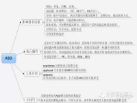 aso渠道推广