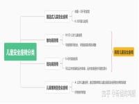 最新儿童安全座椅品牌排名(附选购与安装方法)