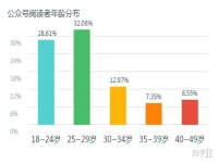 网络推广深圳怎么做