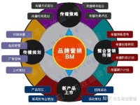 请问大家有没有认识网站推广高手的小弟想找他们合作