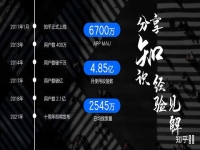 哪个软件可以推广自己的产品