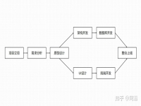 怎样做网站推广 网站推广的方法