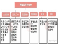 推广渠道
