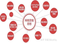 做化工产品的想做类似于百度推广或者网页推广找到更多的客户