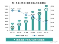 我是做宠物沐浴露的厂家,想做百度推广和百度网盟,有
