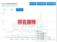 天猫用什么软件可以查看行业关键词