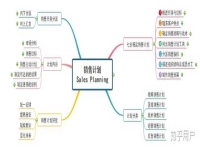 开店的营销策划方案