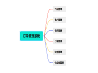 店铺推广方案怎么写