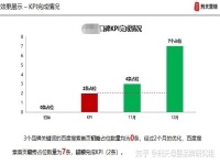 我要去哪找做推广的高手