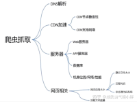 SEO有哪些因素会影响搜索引擎优化?