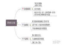 店铺推广