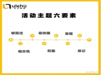 品牌推广主题推荐
